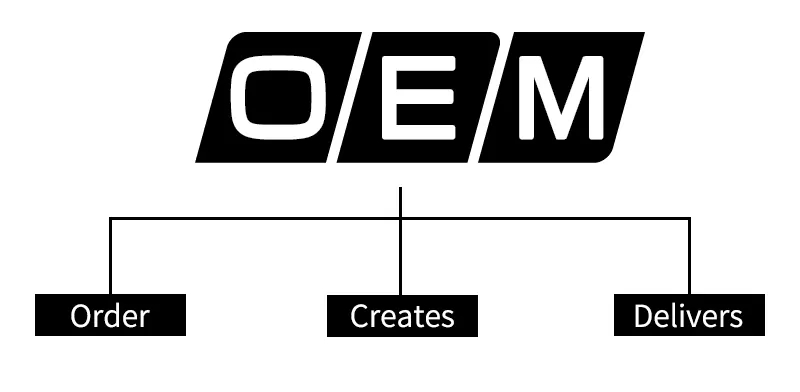 What is an OEM?